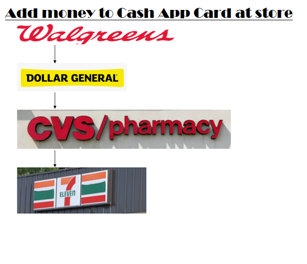 https://www.squarecashelps.net/wp-content/uploads/2021/07/How-to-add-money-to-Cash-App-card-Walsgreen-1.png