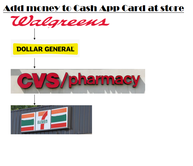 How-to-add-money-to-Cash-App-card-Walsgreen